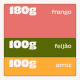 Chart de ingredientes