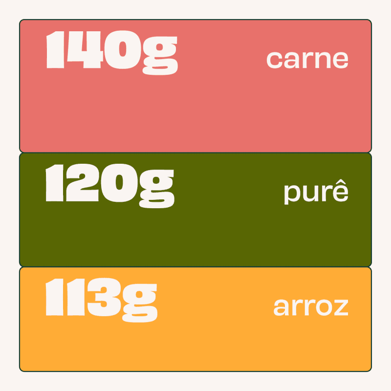 Chart de ingredientes Chart de ingredientes