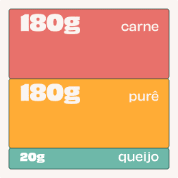 Chat de ingredientes