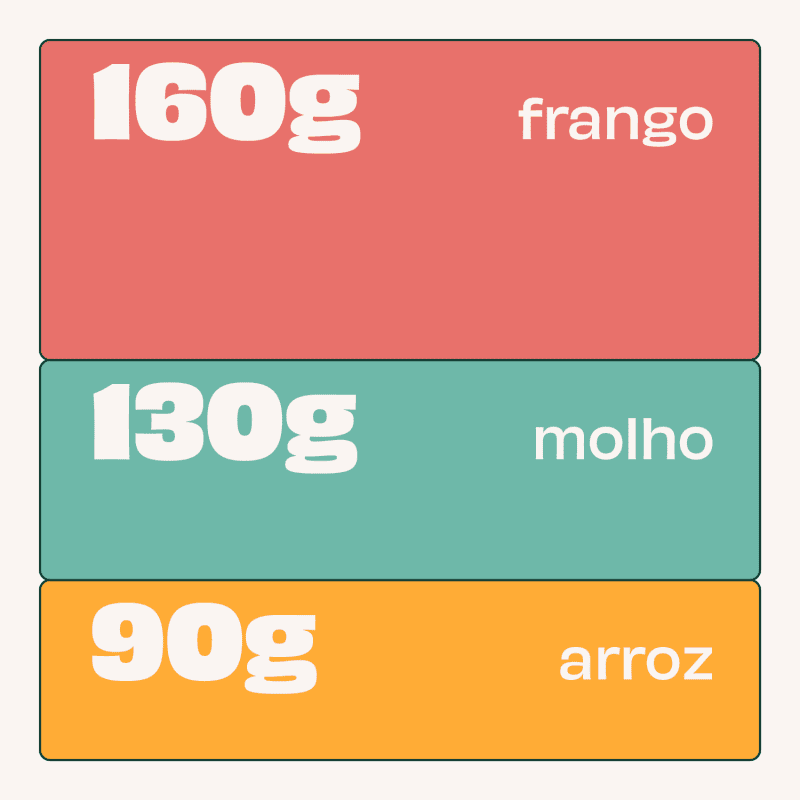 Chart de ingredientes Chart de ingredientes