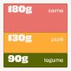 Chart de ingredientes
