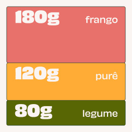 Chart de ingredientes