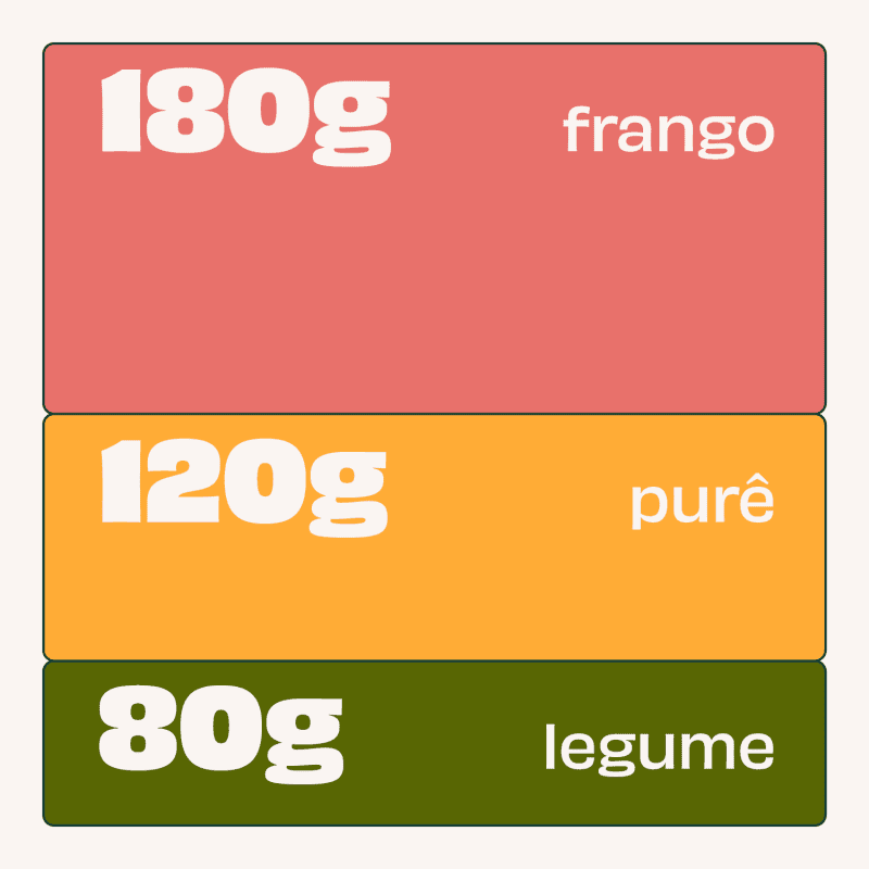 Chart de ingredientes Chart de ingredientes