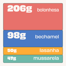 Lasanha Bolonhesa