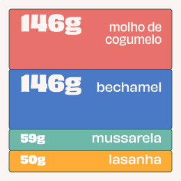 Lasanha de Cogumelos