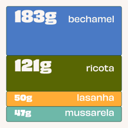 Lasanha de Espinafre e Ricota