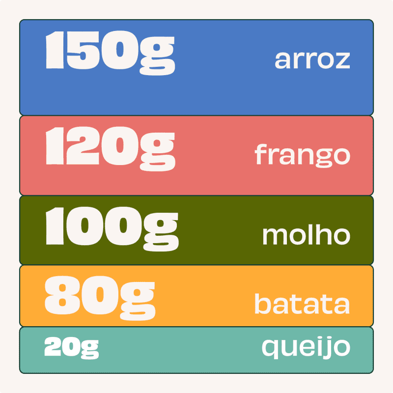 Parmegiana de Frango com Arroz Branco e Batata Assada