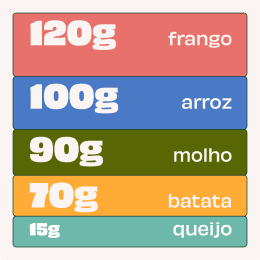 Saiba mais sobre o seu prato.