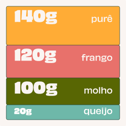 Chart de ingredientes