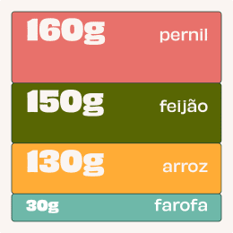 Pernil Acebolado com Arroz, Feijão e Farofa