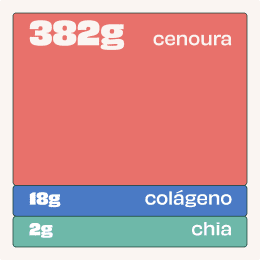 Powersoup de Cenoura com leite de coco e curry