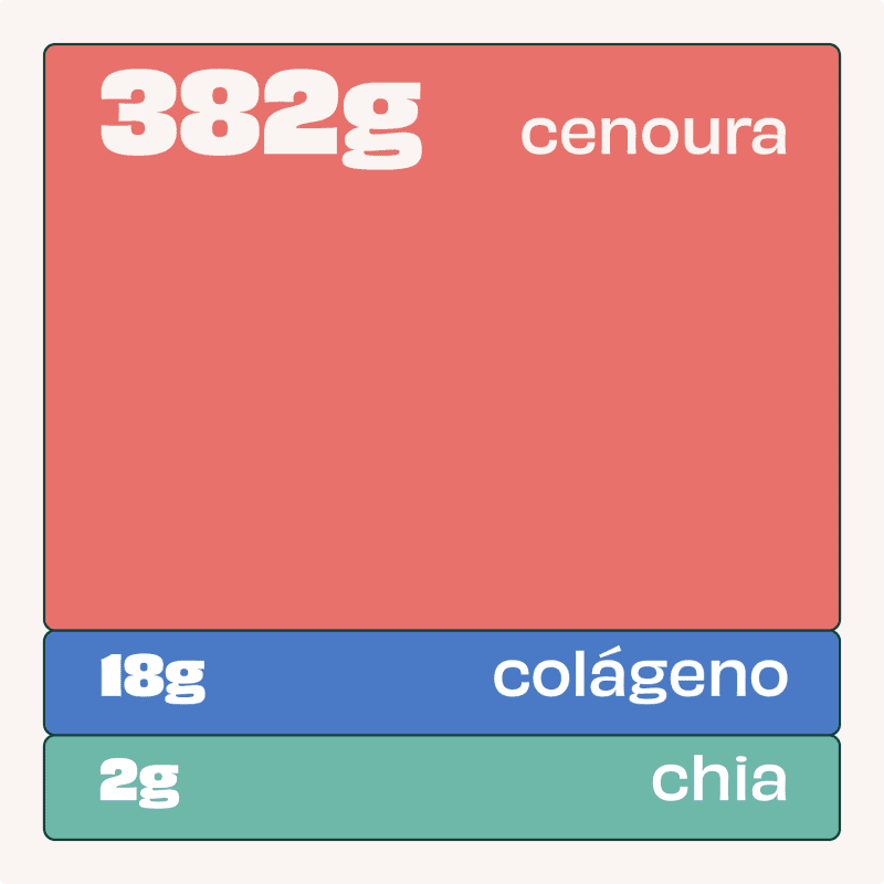 Powersoup de Cenoura com leite de coco e curry