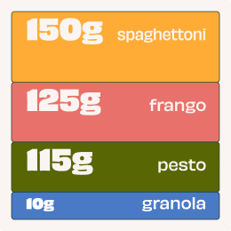 Spaghettoni ao Pesto de Couve e Frango