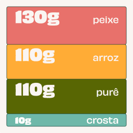 Chart de ingredientes