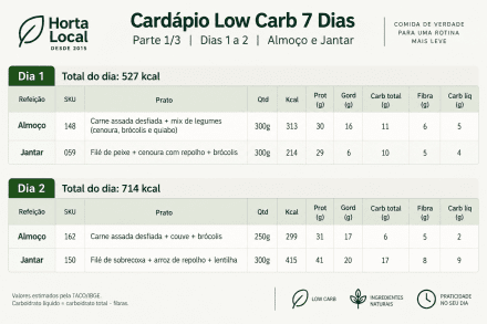 Low Carb -  7 dias (Almoço e Jantar)